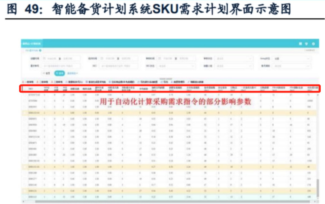 深度|跨境电商大卖的冰与火:5250万元团队奖金, 与19万SKU的反噬