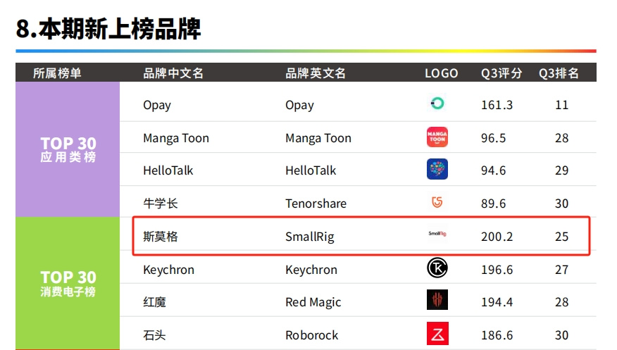 重磅！BS榜前排占近半！深圳跨境电商卖家的小众品一年卖9亿