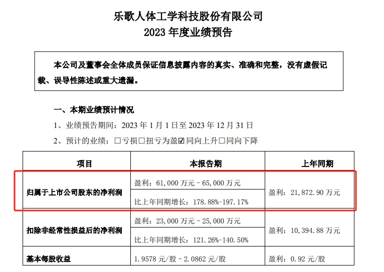 厉害！亚马逊卖家闷声发财？