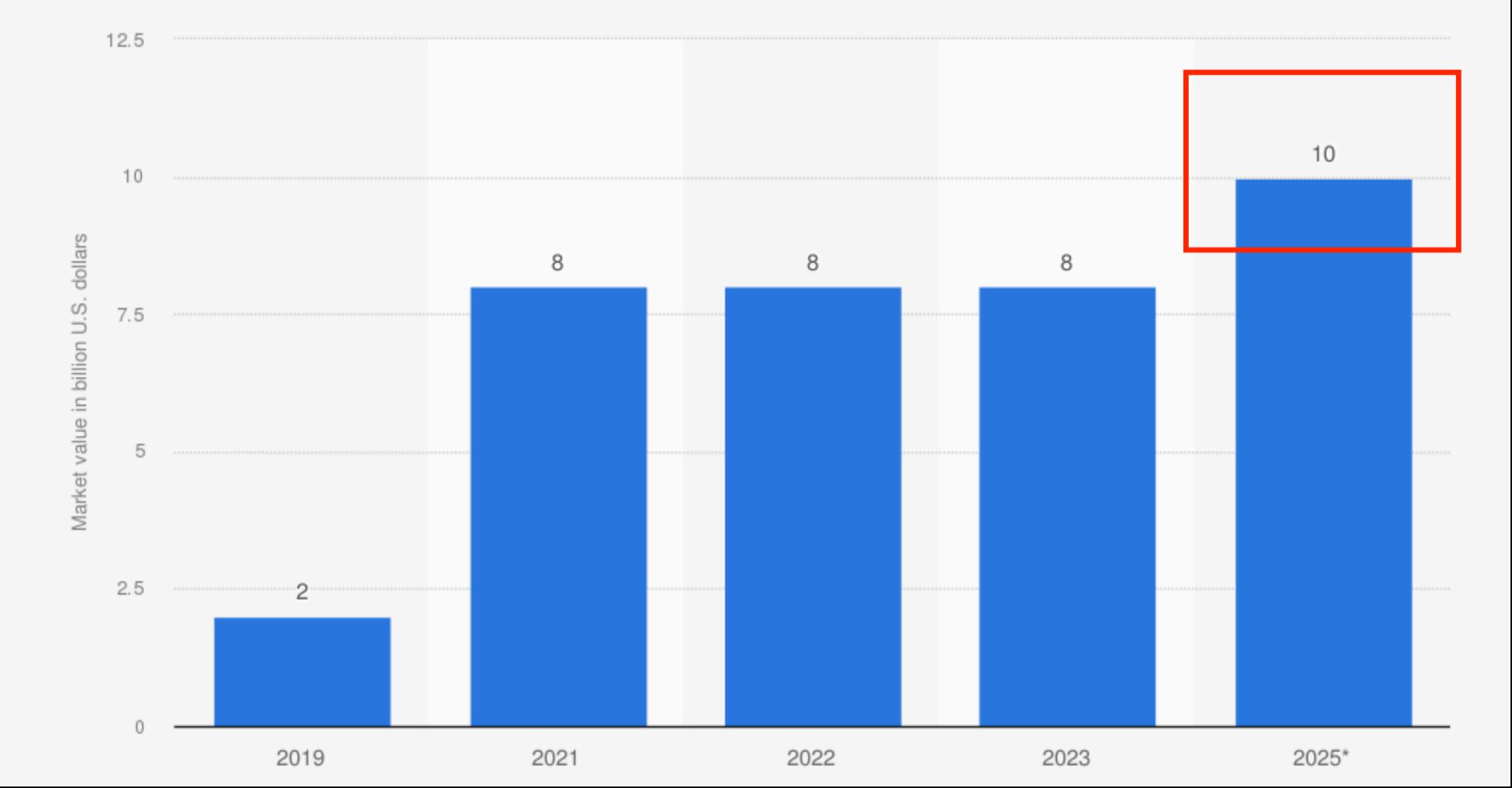 跨境资讯|新加坡电商火力全开，市场规模有望突破百亿美元