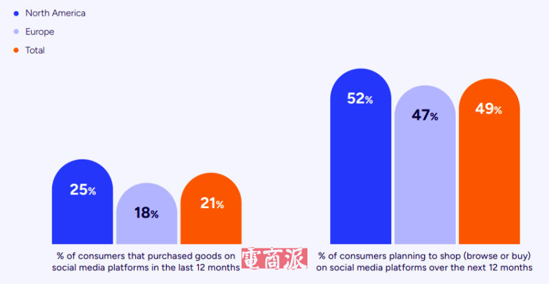 Shopee在巴西狂飙，短视频与直播成破局关键